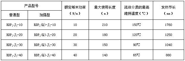 RDP2-J3恒功率电伴热带规格及主要参数